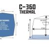 C-360 Thermal Hub